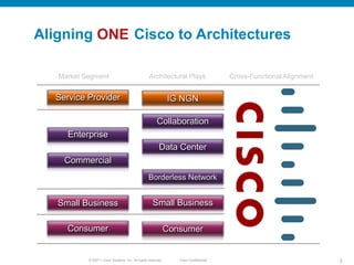 Aligning ONE Cisco to Architectures

   Market Segment                                 Architectural Plays                 Cross-Functional Alignment


  Service Provider                                            IG NGN                           Sales
                                                                                             Services
                                                       Collaboration                         Partners
     Enterprise                                                                                CDO
                                                        Data Center                            CMO
    Commercial                                                                                 IBSG
                                                  Borderless Network                       Operations
                                                                                          Cisco Capital
   Small Business                                   Small Business                            Finance
                                                                                               Legal
     Consumer                                                 Consumer                          HR


           © 20011 Cisco Systems, Inc. All rights reserved.      Cisco Confidential                                3
 