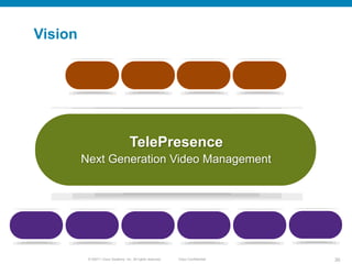 Vision




                                     TelePresence
         Next Generation Video Management




          © 20011 Cisco Systems, Inc. All rights reserved.   Cisco Confidential   30
 