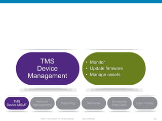 TMS                                                       • Monitor
                Device                                                     • Update firmware
              Management                                                   • Manage assets




    TMS         Network                                                                    Immersive
                                                Reporting                    Medianet                  User Portals
Device MGMT    Management                                                                  Help Desk



                   © 20011 Cisco Systems, Inc. All rights reserved.   Cisco Confidential                              31
 