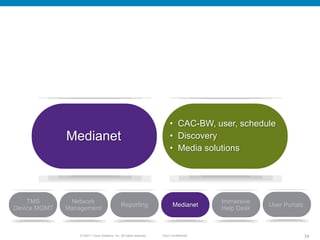 • CAC-BW, user, schedule
              Medianet                                                    • Discovery
                                                                          • Media solutions




    TMS        Network                                                                    Immersive
                                               Reporting                    Medianet                  User Portals
Device MGMT   Management                                                                  Help Desk



                  © 20011 Cisco Systems, Inc. All rights reserved.   Cisco Confidential                              34
 