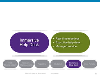 • Real-time meetings
              Immersive                                                   • Executive help desk
              Help Desk                                                   • Managed service




    TMS        Network                                                                    Immersive
                                               Reporting                    Medianet                  User Portals
Device MGMT   Management                                                                  Help Desk



                  © 20011 Cisco Systems, Inc. All rights reserved.   Cisco Confidential                              35
 