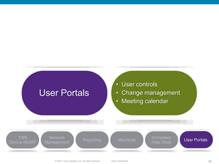 • User controls
              User Portals                                                 • Change management
                                                                           • Meeting calendar




    TMS         Network                                                                    Immersive
                                                Reporting                    Medianet                  User Portals
Device MGMT    Management                                                                  Help Desk



                   © 20011 Cisco Systems, Inc. All rights reserved.   Cisco Confidential                              36
 