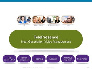 IT                          Help Desk                 Administrator       User




                                             TelePresence
                Next Generation Video Management




    TMS        Network                                                                    Immersive
                                               Reporting                    Medianet                  User Portals
Device MGMT   Management                                                                  Help Desk



                  © 20011 Cisco Systems, Inc. All rights reserved.   Cisco Confidential                              37
 