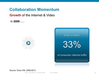 Collaboration Momentum
Growth of the Internet & Video
In 2009 . . .




                                                                                          Video is about



                                                                                         33%
                                                                                    of consumer internet traffic




Source: Cisco VNI, 2008-2013
                © 20011 Cisco Systems, Inc. All rights reserved.   Cisco Confidential                              6
 