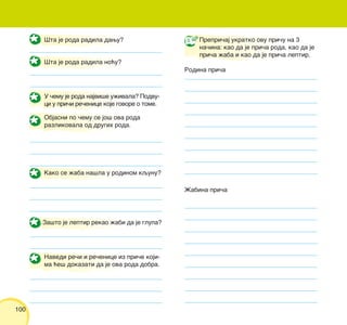 100
[ta je roda radila dawu?
[ta je roda radila no}u?
U ~emu je roda najvi{e u`ivala? Podvu-
ci u pri~i re~enice koje govore o tome.
Objasni po ~emu se jo{ ova roda
razlikovala od drugih roda.
Kako se `aba na{la u rodinom kqunu?
Za{to je leptir rekao `abi da je glupa?
Navedi re~i i re~enice iz pri~e koji-
ma }e{ dokazati da je ova roda dobra.
Prepri~aj ukratko ovu pri~u na 3
na~ina: kao da je pri~a roda, kao da je
pri~a `aba i kao da je pri~a leptir.
Rodina pri~a
@abina pri~a
 