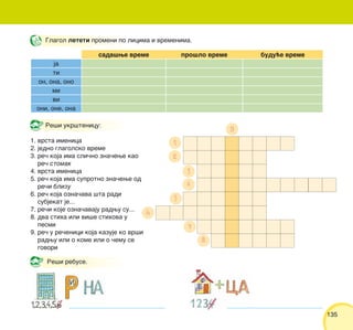 135135
Re{i ukr{tenicu:
1. vrsta imenica
2. jedno glagolsko vreme
3. re~ koja ima sli~no zna~ewe kao
re~ stomak
4. vrsta imenica
5. re~ koja ima suprotno zna~ewe od
re~i blizu
6. re~ koja ozna~ava {ta radi
subjekat je...
7. re~i koje ozna~avaju radwu su...
8. dva stiha ili vi{e stihova u
pesmi
9. re~ u re~enici koja kazuje ko vr{i
radwu ili o kome ili o ~emu se
govori
sada{we vreme pro{lo vreme budu}e vreme
ja
ti
on, ona, ono
mi
vi
oni, one, ona
Glagol leteti promeni po licima i vremenima.
1
2
3
4
5
6
7
8
9
Re{i rebuse.
 