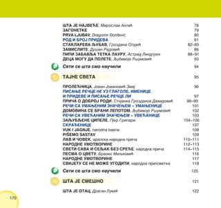 170
[TA JE NAJVE]E, Miroslav Anti} 78
ZAGONETKE 79
PRVA LJUBAV, Dragomir or|evi} 80
ROD I BROJ PRIDEVA 81
STAKLAREVA QUBAV, Grozdana Oluji} 82‡85
ZAMISLITE, Du{an Radovi} 86
PIPI ZABAVQA TETKA LAURU, Astrid Lindgren 88‡91
DECA MOGU DA POLETE, Qubivoje R{umovi} 93
Seti se {ta smo nau~ili 94
TAJNE SVETA 95
PROLE]NICA, Jovan Jovanovi} Zmaj 96
PISAWE RE^CE NE UZ GLAGOLE, IMENICE
I PRIDEVE I PISAWE RE^CE LI 97
PRI^A O DOBROJ RODI, Stojanka Grozdanov Davidovi} 98‡99
RE^I SA UMAWENIM ZNA^EWEM ‡ UMAWENICE 101
DOMOVINA SE BRANI LEPOTOM, Qubivoje R{umovi} 102
RE^I SA UVE]ANIM ZNA^EWEM ‡ UVE]ANICE 103
ZAQUBQENE CIPELE, Pjer Gripari 104‡106
SKRA]ENICE 107
VUK I JAGNJE, narodna basna 108
PI[EMO SASTAV 109
LAV I ^OVEK, arapska narodna pri~a 110‡111
NARODNE UMOTVORINE 112‡113
SVETI SAVA I SEQAK BEZ SRE]E, narodna pri~a 114‡115
PESMA O CVETU, Branko Miqkovi} 116
NARODNE UMOTVORINE 117
SVIJETU SE NE MO@E UGODITI, narodna pripovetka 118
Seti se {ta smo nau~ili 120
[TA JE SME[NO 121
[TA JE OTAC, Dragan Luki} 122
 