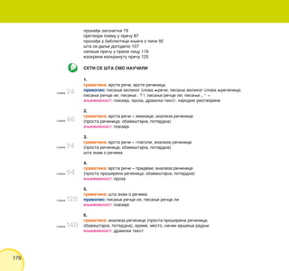 176
prona|i zagonetke 79
pretvori poemu u pri~u 87
prona|i u biblioteci kwige o pipi 92
{ta se daqe dogodilo 107
napi{i pri~u u prvom licu 119
izokreni izokrenutu pri~u 125
SETI SE [TA SMO NAU^ILI
1.
gramatika: vrste re~i, vrste re~enica
pravopis: pisawe velikog slova re~i; pisawe velikog slova re~enica;
pisawe re~ce ne; pisawe . ? !; pisawe re~ce li; pisawe „ “ ‡
kwi`evnost: poezija, proza, dramski tekst, narodne umotvorine
2.
gramatika: vrsta re~i ‡ imenice; analiza re~enice
(prosta re~enica; obave{tajna, potvrdna)
kwi`evnost: poezija
3.
gramatika: vrsta re~i ‡ glagoli; analiza re~enice
(prosta re~enica; obave{tajna, potvrdna)
{ta znam o re~ima
4.
gramatika: vrsta re~i ‡ pridevi; analiza re~enice
(prosta pro{irena re~enica; obave{tajna, potvrdna)
kwi`evnost: proza
5.
gramatika: {ta znam o re~ima
pravopis: pisawe re~ce ne, pisawe re~ce li
kwi`evnost: poezija
6.
gramatika: analiza re~enice (prosta pro{irena re~enica;
obave{tajna, potvrdna), vreme, mesto, na~in vr{ewa radwe
kwi`evnost: dramski tekst
strana 24
strana 46
strana 74
strana 94
strana 120
strana 140
 