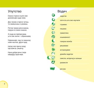 2
Vodi~
zadatak
seti se {ta smo nau~ili
glumimo
pi{emo
gramatika
kwi`evnost
govorna ve`ba
re{avamo
istra`ujemo
doma}i zadatak
smisli, ispri~aj i napi{i
razmisli
re~nik
Uputstvo
Svaka strana kwige ove
do`ivqaje nudi nove.
Dok pesme i pri~e ~ita{,
ti zami{qa{ i u`iva{.
Potom tra`i re~i va`ne,
poruke i slike sna`ne.
A onda ih prepri~avaj,
{ta sve zna~e ‡ obja{wavaj.
Najva`nije: sad ti smi{qaj
novi naslov, drugi kraj,
pesmu kao pri~u kazuj,
odglumi je, recituj.
Neka dobre re~i tvoje
obraduju srce moje.
 