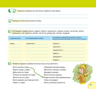 5757
Smisli i napi{i {ta bi pitao ~oveka iz ove pri~e.
Napi{i {ta bi pitao svetoga Savu.
Rasporedi slede}e re~i u zadatu tabelu: zahvalnost, izvini, `eqa, ~estitam, hvala,
izviwewe, sve najboqe, molba, ~estitka, dobar dan, molim, pozdrav.
Biti kao bez glave. Napraviti veliki nered.
Imati glavu u torbi. Misliti o nekome, ne~emu.
Di}i ku}u na glavu. Dosaditi nekome.
Popeti se nekome na glavu. Biti potpuno uprqan.
Motati se po glavi. Raditi ne{to bez razmi{qawa.
Biti zamazan od glave do pete. Pazi {ta radi{!
Pamet u glavu! Biti u velikoj opasnosti.
Pove`i izraze i wihova zna~ewa kao {to je zapo~eto.
qubazne re~i {ta izra`avamo wima?
re~i kojima se izra`ava nequbaznost zameni
qubaznim re~ima koje imaju isto ili sli~no zna~ewe
hvala zahvalnost buqiti ‡
lupetati ‡
cerekati se ‡
bubati ‡
cmizdriti ‡
blejati ‡
 