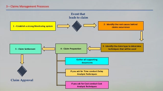 claims management framework