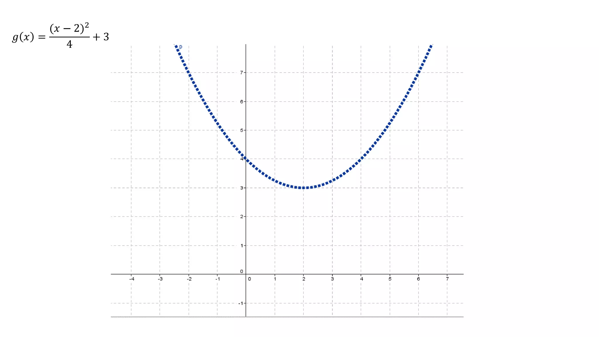 𝑔 𝑥 =
(𝑥 − 2)2
4
+ 3
 