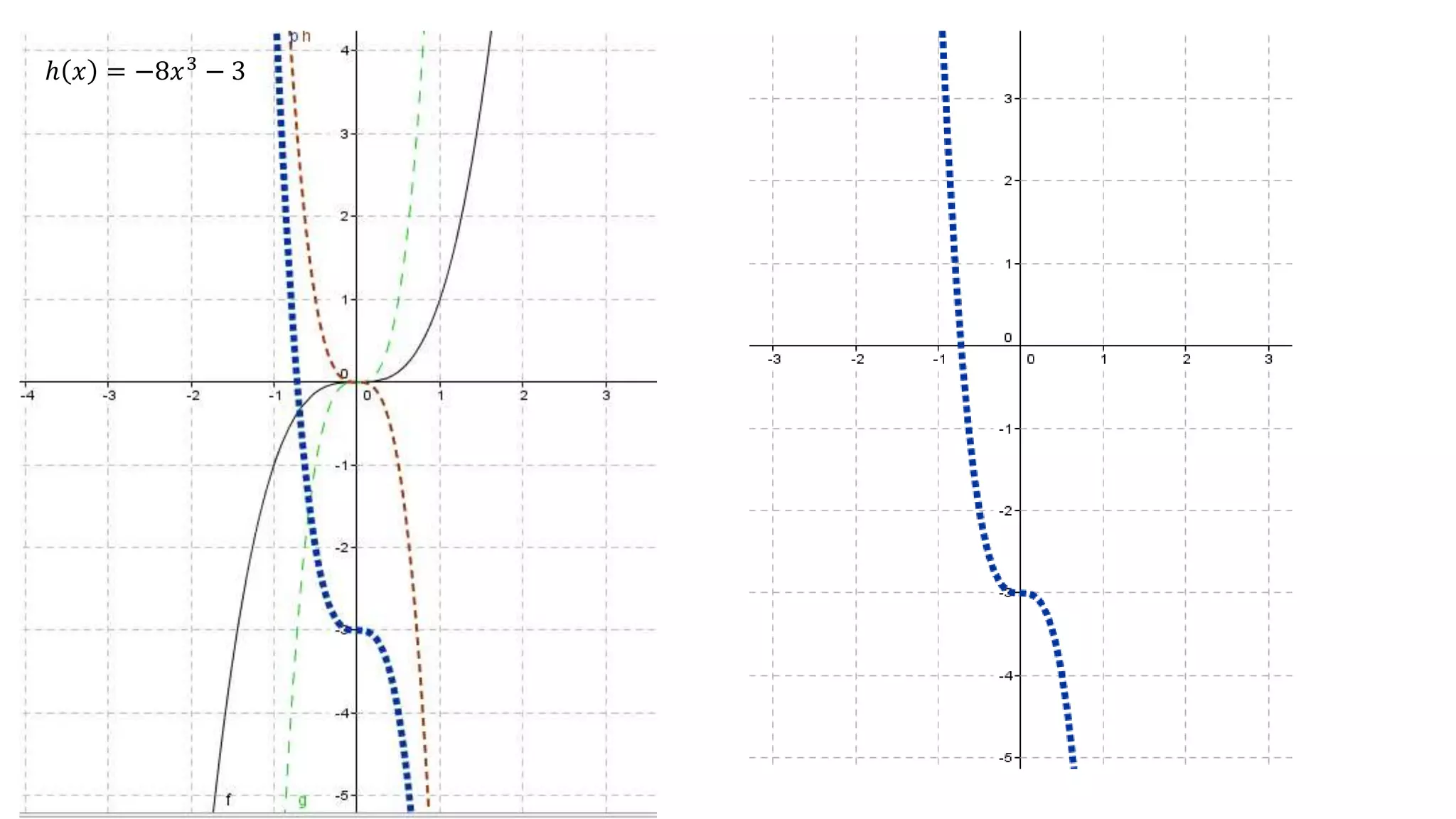 ℎ 𝑥 = −8𝑥3
− 3
 