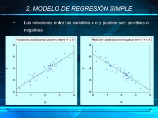 Econometria I: modelo de regresión lineal simple