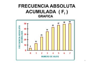 102
FRECUENCIA ABSOLUTA
ACUMULADA ( Fi )
GRAFICA
 