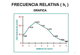104
FRECUENCIA RELATIVA ( hi )
GRAFICA
 