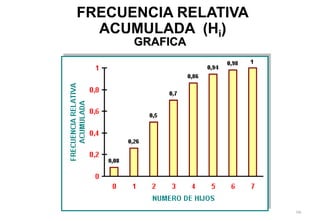 108
FRECUENCIA RELATIVA
ACUMULADA (Hi)
GRAFICA
 