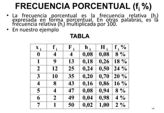 • La frecuencia porcentual es la frecuencia relativa (hi)
expresada en forma porcentual. En otras palabras, es la
frecuencia relativa (hi) multiplicada por 100.
• En nuestro ejemplo
109
FRECUENCIA PORCENTUAL (fi %)
TABLA
x i f i F i h i H i f i %
0 4 4 0,08 0,08 8 %
1 9 13 0,18 0,26 18 %
2 12 25 0,24 0,50 24 %
3 10 35 0,20 0,70 20 %
4 8 43 0,16 0,86 16 %
5 4 47 0,08 0,94 8 %
6 2 49 0,04 0,98 4 %
7 1 50 0,02 1,00 2 %
 