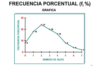 110
FRECUENCIA PORCENTUAL (fi %)
GRAFICA
 