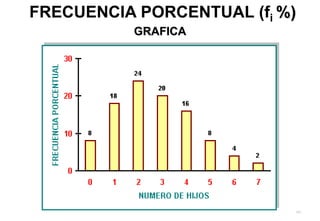 111
FRECUENCIA PORCENTUAL (fi %)
GRAFICA
 