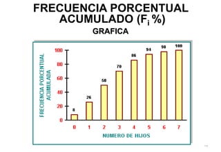 114
FRECUENCIA PORCENTUAL
ACUMULADO (Fi %)
GRAFICA
 
