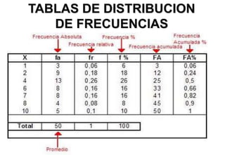 TABLAS DE DISTRIBUCION
DE FRECUENCIAS
 