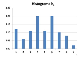 Histograma hi
124
0.00
0.05
0.10
0.15
0.20
0.25
1 2 3 4 5 6 7 8 9
 