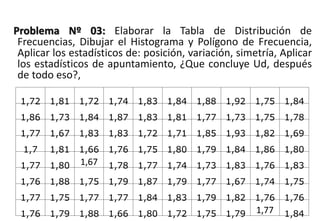 Problema Nº 03: Elaborar la Tabla de Distribución de
Frecuencias, Dibujar el Histograma y Polígono de Frecuencia,
Aplicar los estadísticos de: posición, variación, simetría, Aplicar
los estadísticos de apuntamiento, ¿Que concluye Ud, después
de todo eso?,
1,72 1,81 1,72 1,74 1,83 1,84 1,88 1,92 1,75 1,84
1,86 1,73 1,84 1,87 1,83 1,81 1,77 1,73 1,75 1,78
1,77 1,67 1,83 1,83 1,72 1,71 1,85 1,93 1,82 1,69
1,7 1,81 1,66 1,76 1,75 1,80 1,79 1,84 1,86 1,80
1,77 1,80 1,67 1,78 1,77 1,74 1,73 1,83 1,76 1,83
1,76 1,88 1,75 1,79 1,87 1,79 1,77 1,67 1,74 1,75
1,77 1,75 1,77 1,77 1,84 1,83 1,79 1,82 1,76 1,76
1,76 1,79 1,88 1,66 1,80 1,72 1,75 1,79 1,77 1,84
 