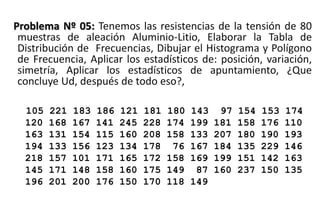 Problema Nº 05: Tenemos las resistencias de la tensión de 80
muestras de aleación Aluminio-Litio, Elaborar la Tabla de
Distribución de Frecuencias, Dibujar el Histograma y Polígono
de Frecuencia, Aplicar los estadísticos de: posición, variación,
simetría, Aplicar los estadísticos de apuntamiento, ¿Que
concluye Ud, después de todo eso?,
105 221 183 186 121 181 180 143 97 154 153 174
120 168 167 141 245 228 174 199 181 158 176 110
163 131 154 115 160 208 158 133 207 180 190 193
194 133 156 123 134 178 76 167 184 135 229 146
218 157 101 171 165 172 158 169 199 151 142 163
145 171 148 158 160 175 149 87 160 237 150 135
196 201 200 176 150 170 118 149
 