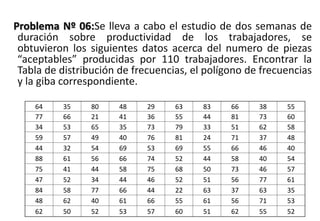 Problema Nº 06:Se lleva a cabo el estudio de dos semanas de
duración sobre productividad de los trabajadores, se
obtuvieron los siguientes datos acerca del numero de piezas
“aceptables” producidas por 110 trabajadores. Encontrar la
Tabla de distribución de frecuencias, el polígono de frecuencias
y la giba correspondiente.
64 35 80 48 29 63 83 66 38 55
77 66 21 41 36 55 44 81 73 60
34 53 65 35 73 79 33 51 62 58
59 57 49 40 76 81 24 71 37 48
44 32 54 69 53 69 55 66 46 40
88 61 56 66 74 52 44 58 40 54
75 41 44 58 75 68 50 73 46 57
47 52 34 44 46 52 51 56 77 61
84 58 77 66 44 22 63 37 63 35
48 62 40 61 66 55 61 56 71 53
62 50 52 53 57 60 51 62 55 52
 