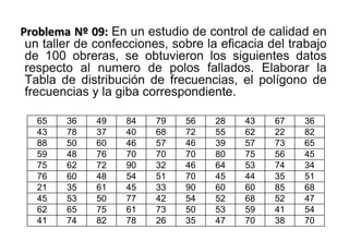 Problema Nº 09: En un estudio de control de calidad en
un taller de confecciones, sobre la eficacia del trabajo
de 100 obreras, se obtuvieron los siguientes datos
respecto al numero de polos fallados. Elaborar la
Tabla de distribución de frecuencias, el polígono de
frecuencias y la giba correspondiente.
65 36 49 84 79 56 28 43 67 36
43 78 37 40 68 72 55 62 22 82
88 50 60 46 57 46 39 57 73 65
59 48 76 70 70 70 80 75 56 45
75 62 72 90 32 46 64 53 74 34
76 60 48 54 51 70 45 44 35 51
21 35 61 45 33 90 60 60 85 68
45 53 50 77 42 54 52 68 52 47
62 65 75 61 73 50 53 59 41 54
41 74 82 78 26 35 47 70 38 70
 