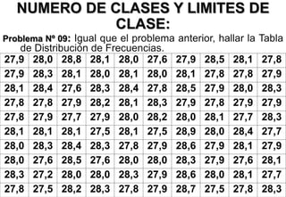 NUMERO DE CLASES Y LIMITES DE
CLASE:
27,9 28,0 28,8 28,1 28,0 27,6 27,9 28,5 28,1 27,8
27,9 28,3 28,1 28,0 28,1 28,0 28,1 27,8 27,8 27,9
28,1 28,4 27,6 28,3 28,4 27,8 28,5 27,9 28,0 28,3
27,8 27,8 27,9 28,2 28,1 28,3 27,9 27,8 27,9 27,9
27,8 27,9 27,7 27,9 28,0 28,2 28,0 28,1 27,7 28,3
28,1 28,1 28,1 27,5 28,1 27,5 28,9 28,0 28,4 27,7
28,0 28,3 28,4 28,3 27,8 27,9 28,6 27,9 28,1 27,9
28,0 27,6 28,5 27,6 28,0 28,0 28,3 27,9 27,6 28,1
28,3 27,2 28,0 28,0 28,3 27,9 28,6 28,0 28,1 27,7
27,8 27,5 28,2 28,3 27,8 27,9 28,7 27,5 27,8 28,3
Problema Nº 09: Igual que el problema anterior, hallar la Tabla
de Distribución de Frecuencias.
 