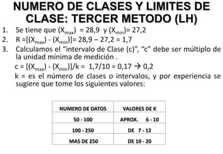 1. Se tiene que (Xmax) = 28,9 y (Xmin)= 27,2
2. R =[(Xmax) - (Xmin)]= 28,9 – 27,2 = 1,7
3. Calculamos el “intervalo de Clase (c)”, “c” debe ser múltiplo de
la unidad mínima de medición .
c = [(Xmax) - (Xmin)]/k = 1,7/10 = 0,17  0,2
k = es el número de clases o intervalos, y por experiencia se
sugiere que tome los siguientes valores:
NUMERO DE CLASES Y LIMITES DE
CLASE: TERCER METODO (LH)
NUMERO DE DATOS VALORES DE K
50 - 100 APROX. 6 - 10
100 - 250 DE 7 - 12
MAS DE 250 DE 10 - 20
 