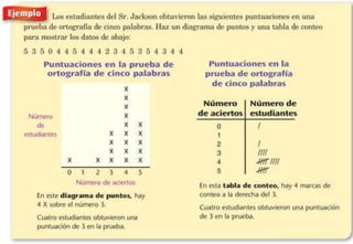 DIAGRAMA DE PUNTOS
(herramienta útil para pocos datos)
 