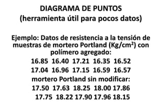 DIAGRAMA DE PUNTOS
(herramienta útil para pocos datos)
Ejemplo: Datos de resistencia a la tensión de
muestras de mortero Portland (Kg/cm2) con
polímero agregado:
16.85 16.40 17.21 16.35 16.52
17.04 16.96 17.15 16.59 16.57
mortero Portland sin modificar:
17.50 17.63 18.25 18.00 17.86
17.75 18.22 17.90 17.96 18.15
 
