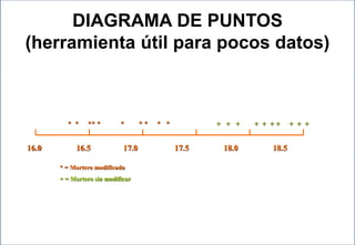 16.0 16.5 17.0 17.5 18.0 18.5
* * ** * * * * * * + + + + + + + + + +
* = Mortero modificado
+ = Mortero sin modificar
DIAGRAMA DE PUNTOS
(herramienta útil para pocos datos)
 