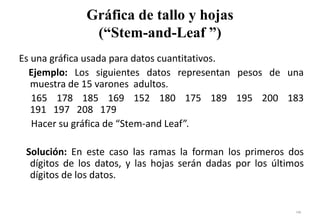 Gráfica de tallo y hojas
(“Stem-and-Leaf ”)
Es una gráfica usada para datos cuantitativos.
Ejemplo: Los siguientes datos representan pesos de una
muestra de 15 varones adultos.
165 178 185 169 152 180 175 189 195 200 183
191 197 208 179
Hacer su gráfica de “Stem-and Leaf”.
Solución: En este caso las ramas la forman los primeros dos
dígitos de los datos, y las hojas serán dadas por los últimos
dígitos de los datos.
146
 