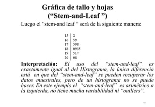 Gráfica de tallo y hojas
(“Stem-and-Leaf ”)
Luego el “stem-and leaf “ será de la siguiente manera:
Interpretación: El uso del “stem-and-leaf” es
exactamente igual al del Histograma, la única diferencia
está en que del “stem-and-leaf” se pueden recuperar los
datos muestrales, pero de un histograma no se puede
hacer. En este ejemplo el “stem-and-leaf” es asimétrico a
la izquierda, no tiene mucha variabilidad ni “outliers”.
147
 
