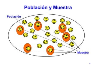 35
Población y Muestra
Población
Muestra
 