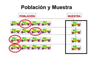 Población y Muestra
POBLACIÓN MUESTRA
 