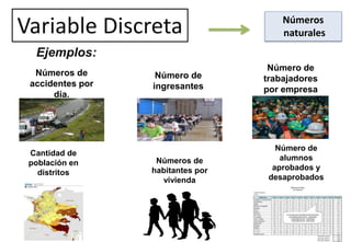 Números
naturales
representado
Números de
accidentes por
día.
Número de
ingresantes
Número de
trabajadores
por empresa
Cantidad de
población en
distritos
Números de
habitantes por
vivienda
Número de
alumnos
aprobados y
desaprobados
Ejemplos:
Variable Discreta
 