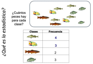 ¿Cuántos
peces hay
para cada
clase?
2
3
¿Qué
es
la
estadística?
 