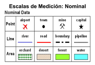 Escalas de Medición: Nominal
 
