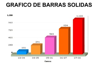 GRAFICO DE BARRAS SOLIDAS
 