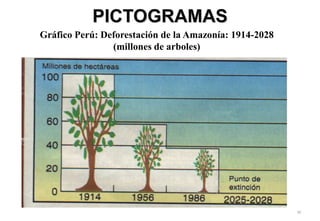 Gráfico Perú: Deforestación de la Amazonía: 1914-2028
(millones de arboles)
82
PICTOGRAMAS
 