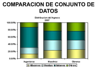 COMPARACION DE CONJUNTO DE
DATOS
 