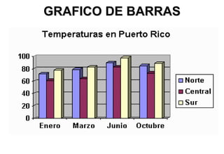 GRAFICO DE BARRAS
 