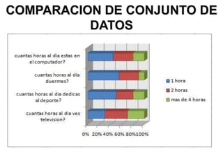 COMPARACION DE CONJUNTO DE
DATOS
 