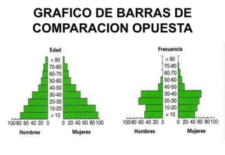 GRAFICO DE BARRAS DE
COMPARACION OPUESTA
 