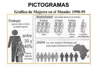 90
Gráfico de Mujeres en el Mundo: 1990-95
Fuente: Roberto Avila Acosta - Estadística Elememtal
PICTOGRAMAS
 